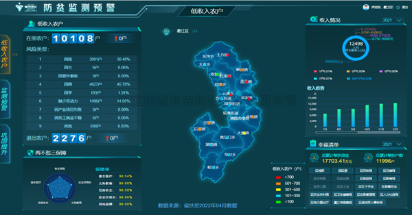 衢江防返貧有妙招 監測預警見實效